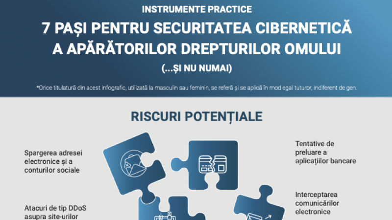 Securitatea cibernetică a ADO