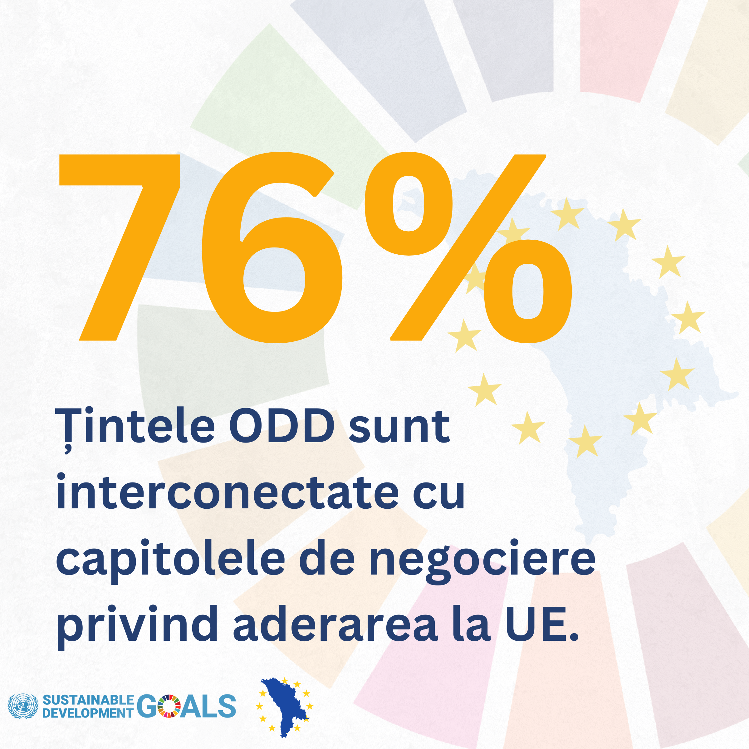 Valorificarea sinergiilor aderării la UE și a ODD-urilor pentru dezvoltarea durabilă a Moldovei