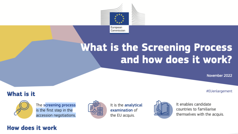 The screening process. The first step in the EU accession negotiations