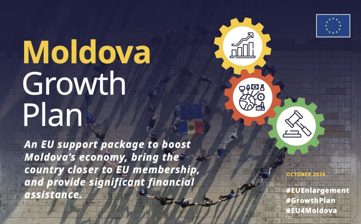 Growth Plan for Moldova - Factsheet