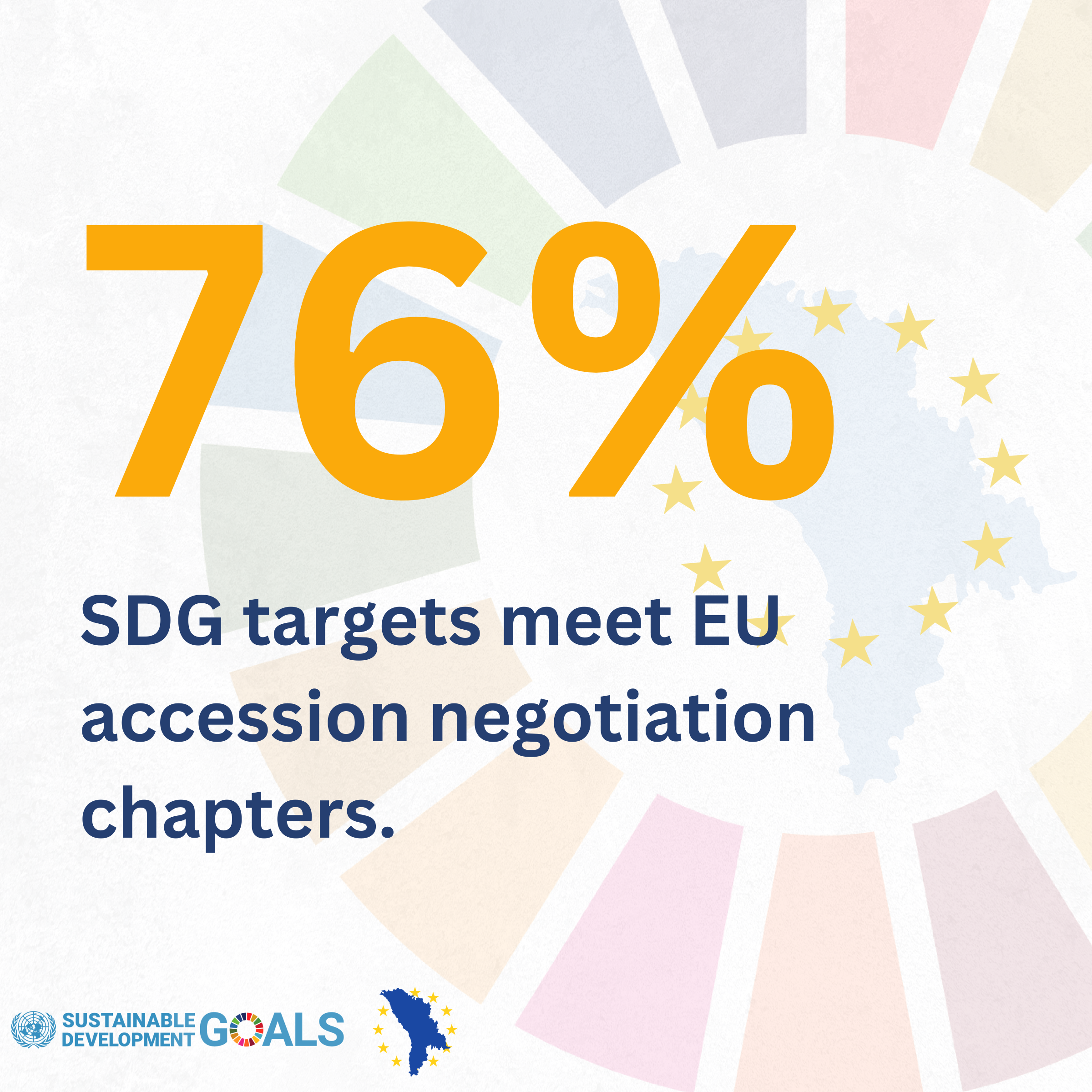 Leveraging the synergies of EU accession and the SDGs for the sustainable development of Moldova