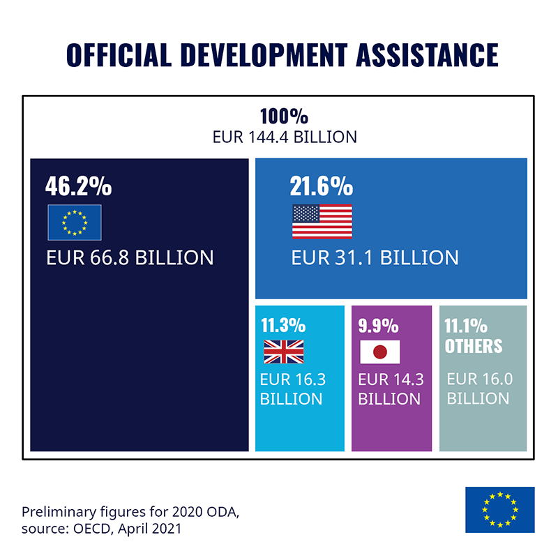 photo eu assistance