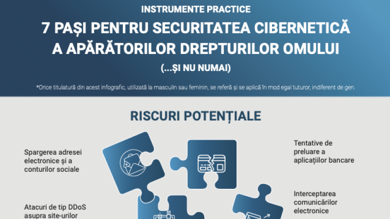 Securitatea cibernetică a ADO