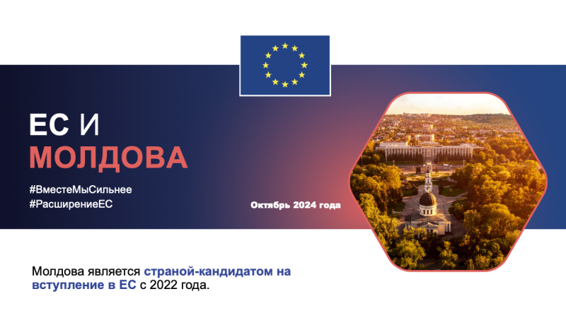 Пакет расширения 2024. ЕС – Молдова Factsheet