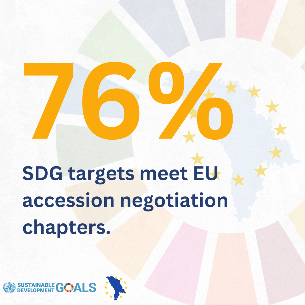 Leveraging the Synergies of the EU Accession and the SDGs for the ...