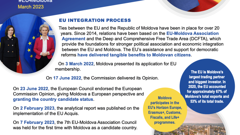 The European Union and Moldova – factsheet